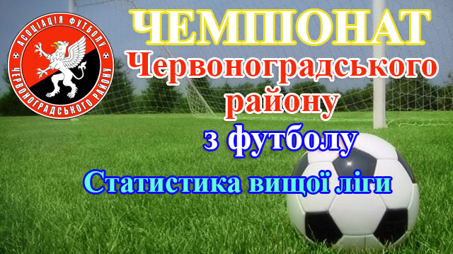 Вища ліга Червоноградського району з футболу. Статистика турніру